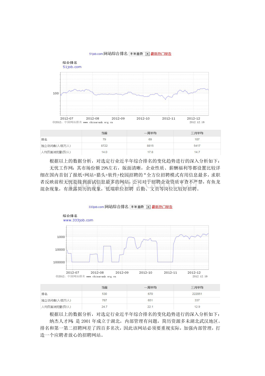 电子商务互联网行业分析报告.doc_第3页