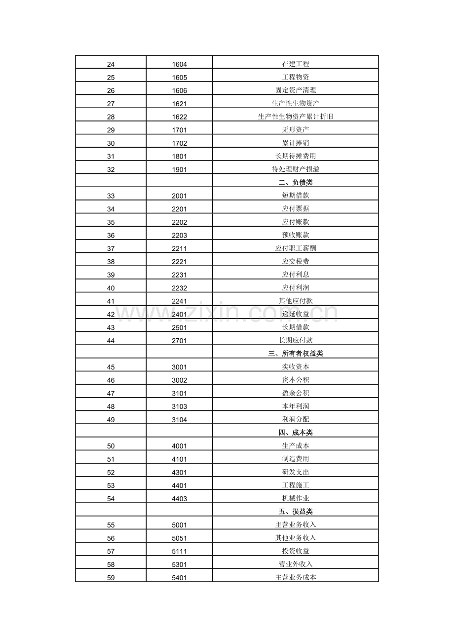 小企业会计准则—会计科目、主要账务处理.doc_第2页