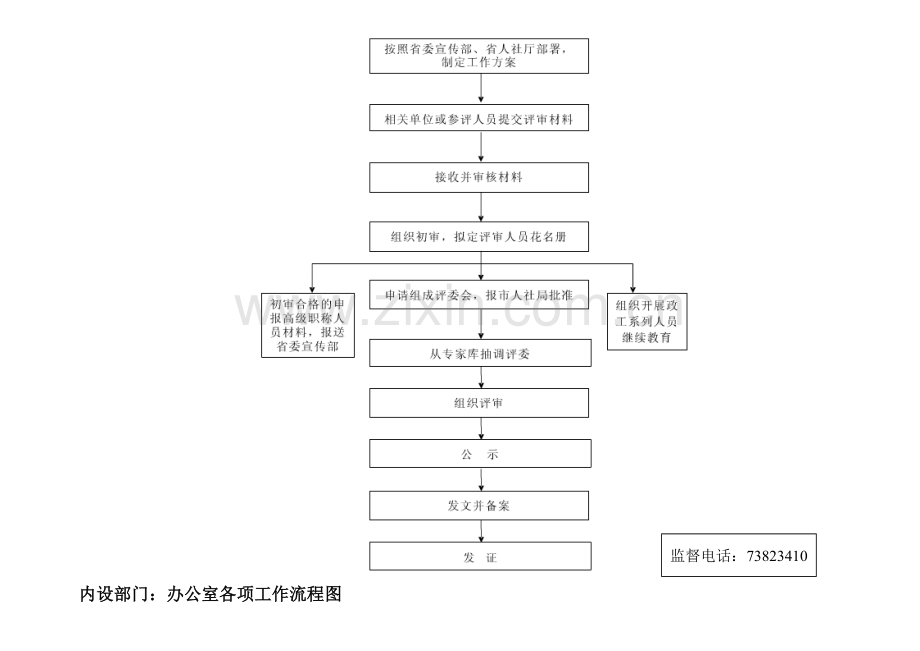 内设部门：办公室各项工作流程图.doc_第2页