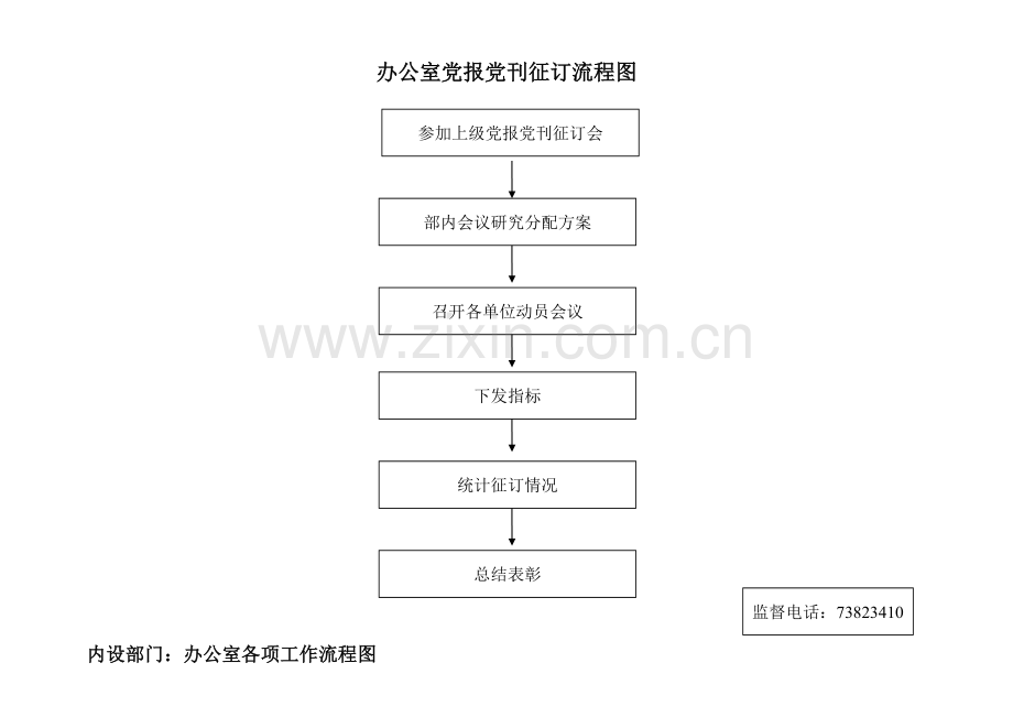 内设部门：办公室各项工作流程图.doc_第3页