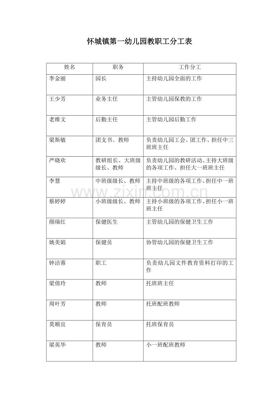 幼儿园工作人员分工表.doc_第2页