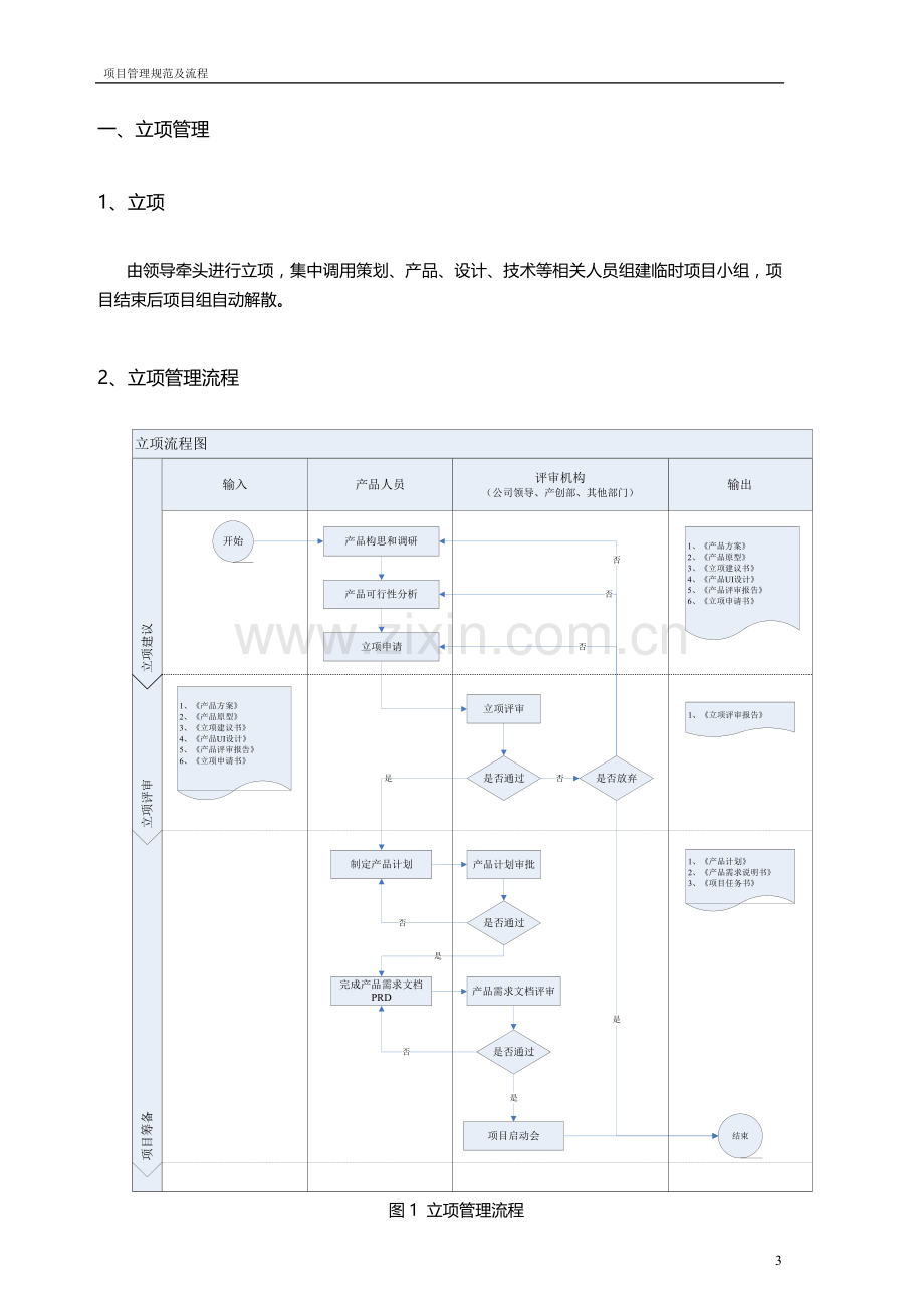 项目管理规范及流程.doc_第3页