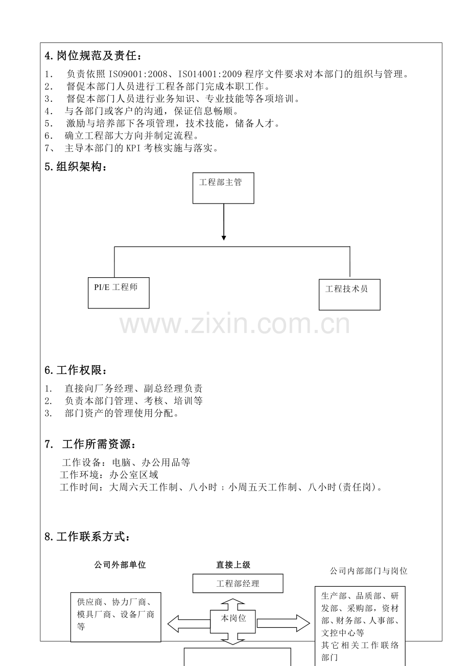 工程岗位说明书.doc_第2页