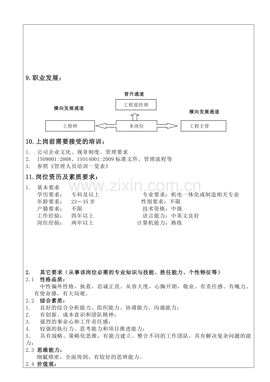 工程岗位说明书.doc_第3页