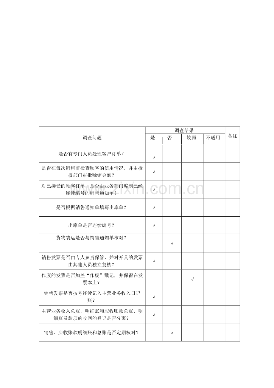 审计案例分析报告书.doc_第2页