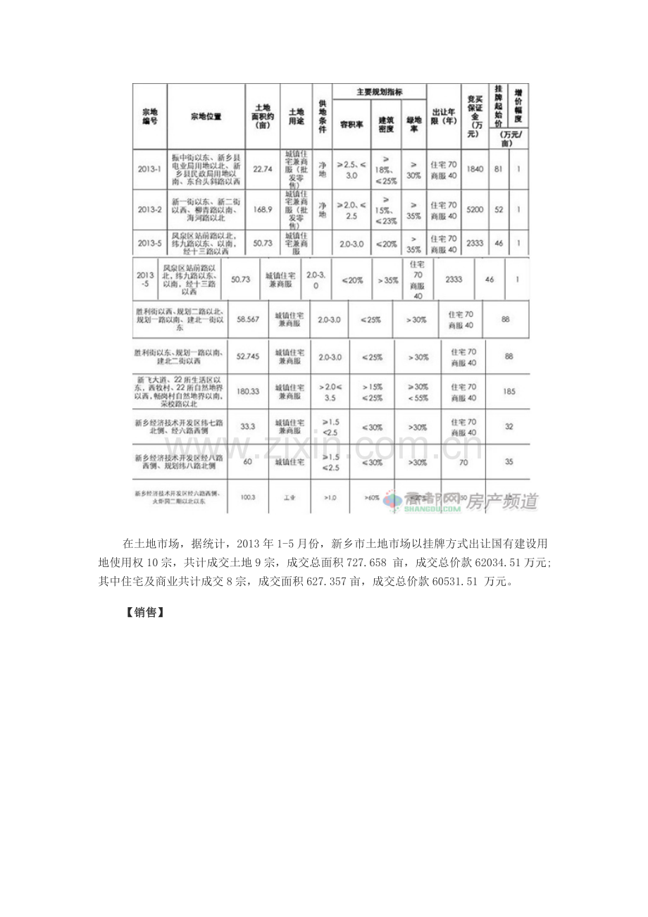 2013上半年新乡房地产市场分析.doc_第2页