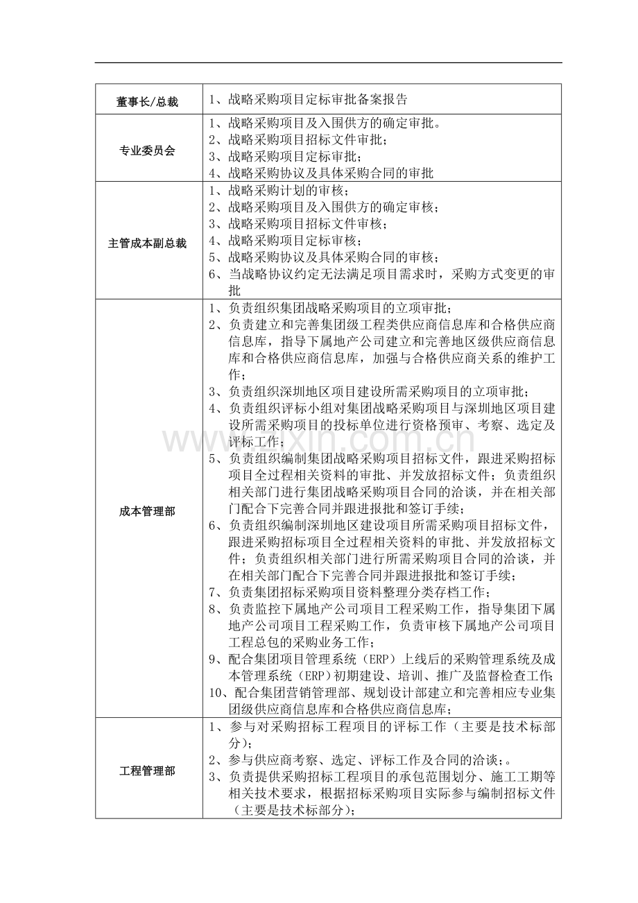 房地产公司采购管理程序模版.doc_第3页