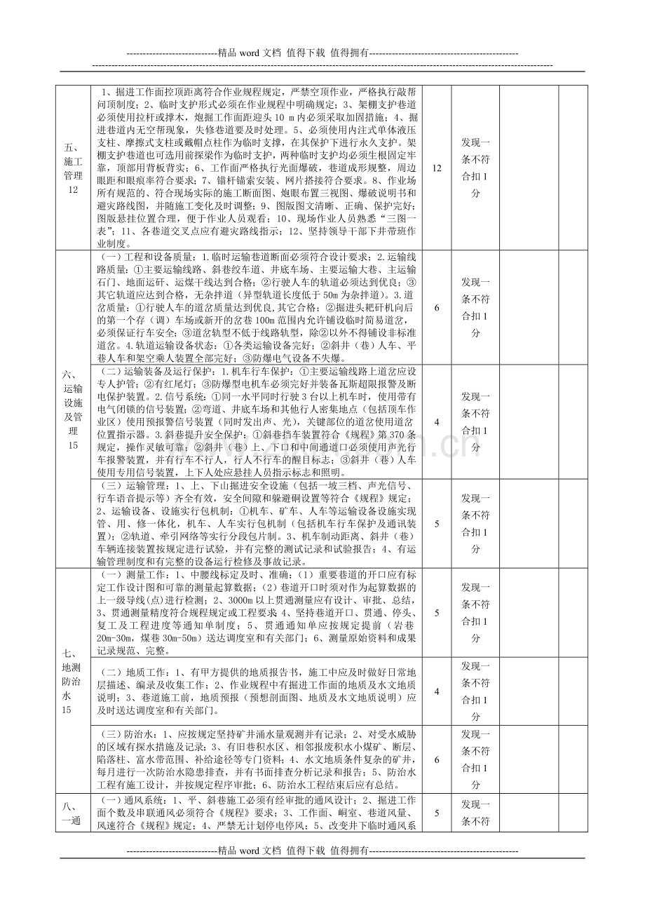 矿建施工安全质量标准化考核评分表[1]1..doc_第3页