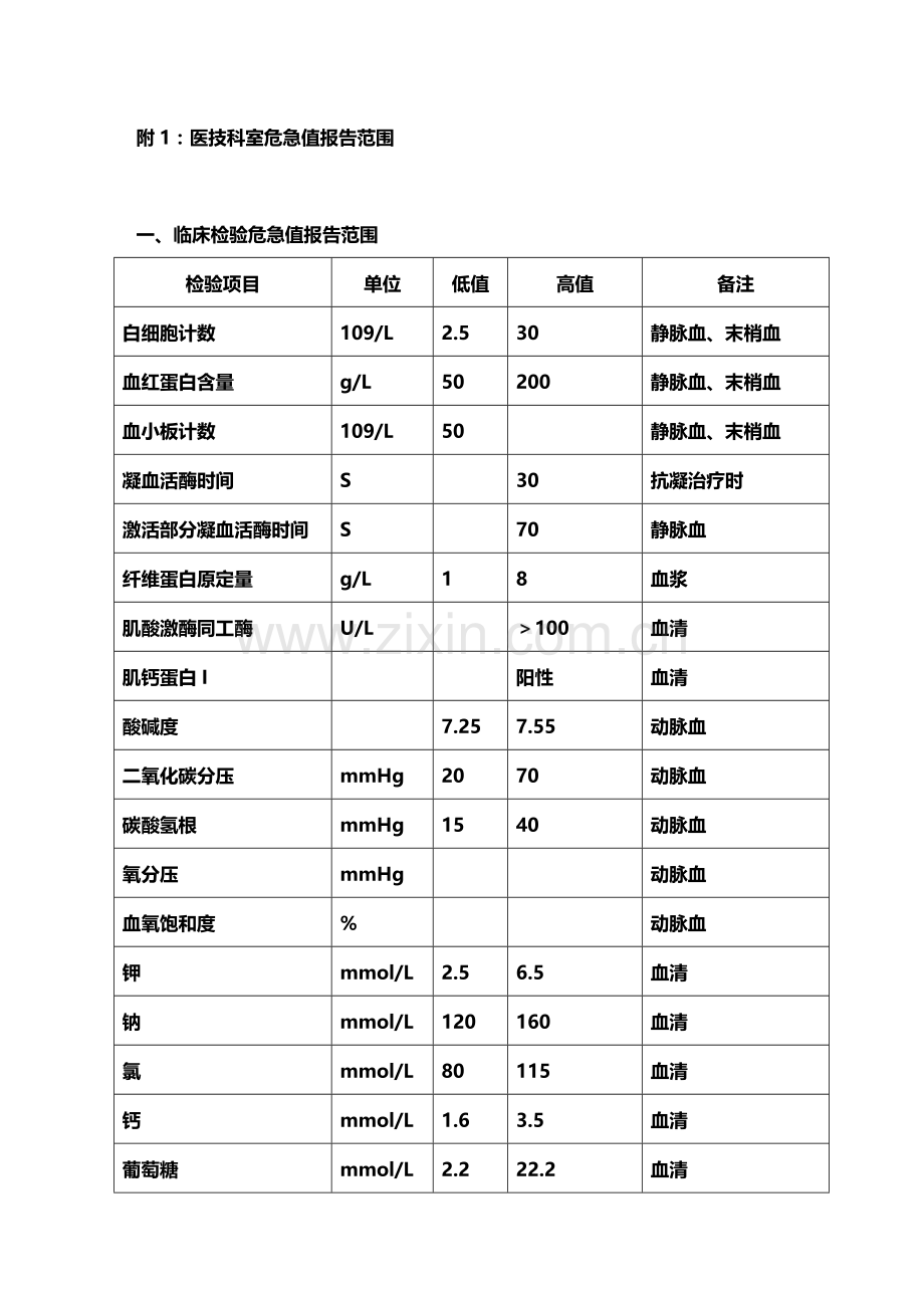 临床“危急值”管理制度及工作流程.doc_第3页