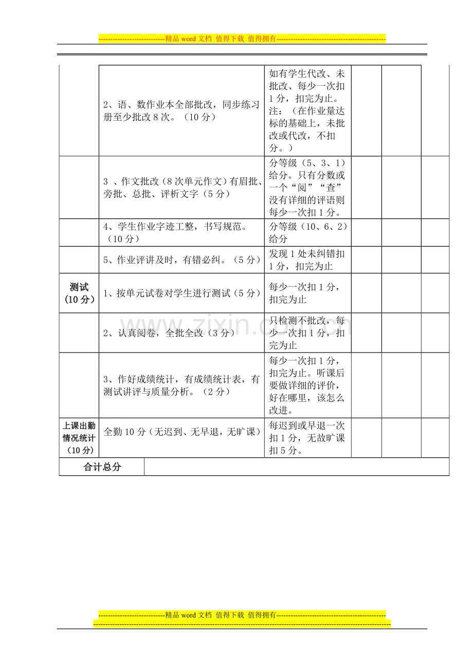 剑门关实验学校教师绩效考核及奖励性绩效工资分配方案(工作量、教学常规、教学效果).doc_第3页