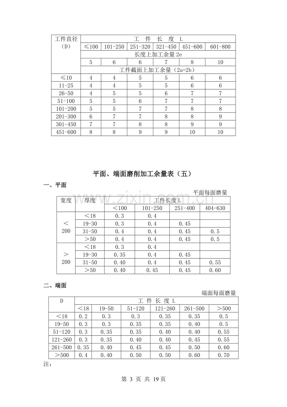 机械加工余量标准.doc_第3页