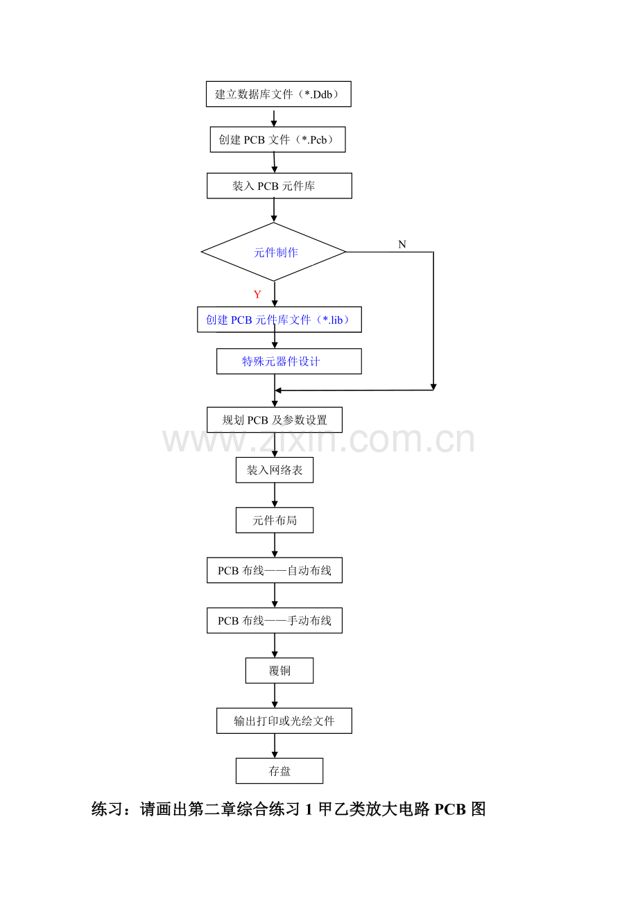 电路板设计流程.doc_第2页