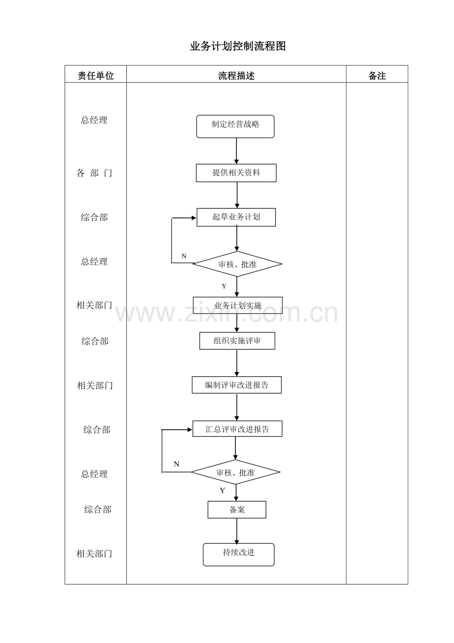 007-业务计划控制程序.doc_第2页