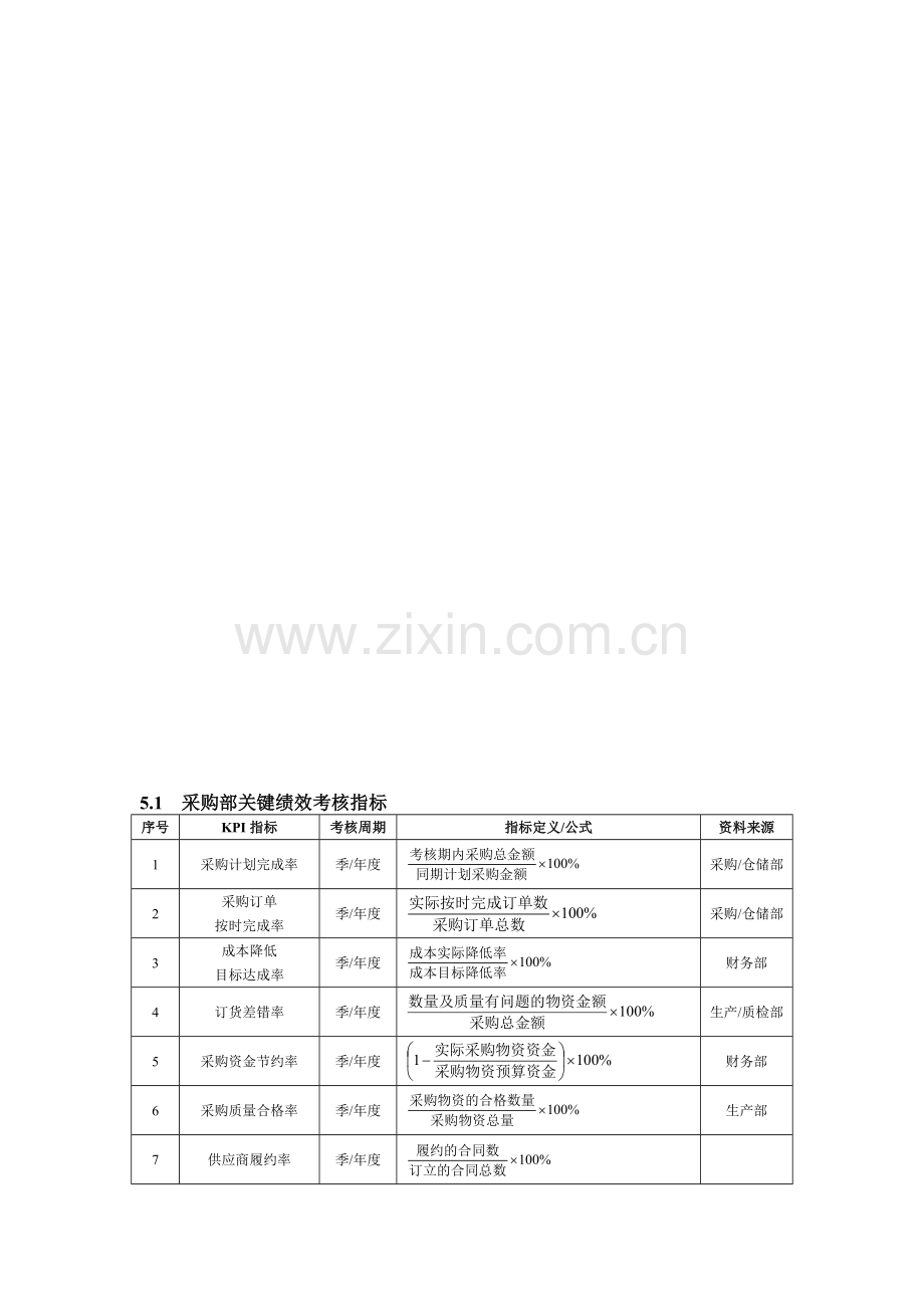 第5章--采购供应人员绩效考核.doc_第1页