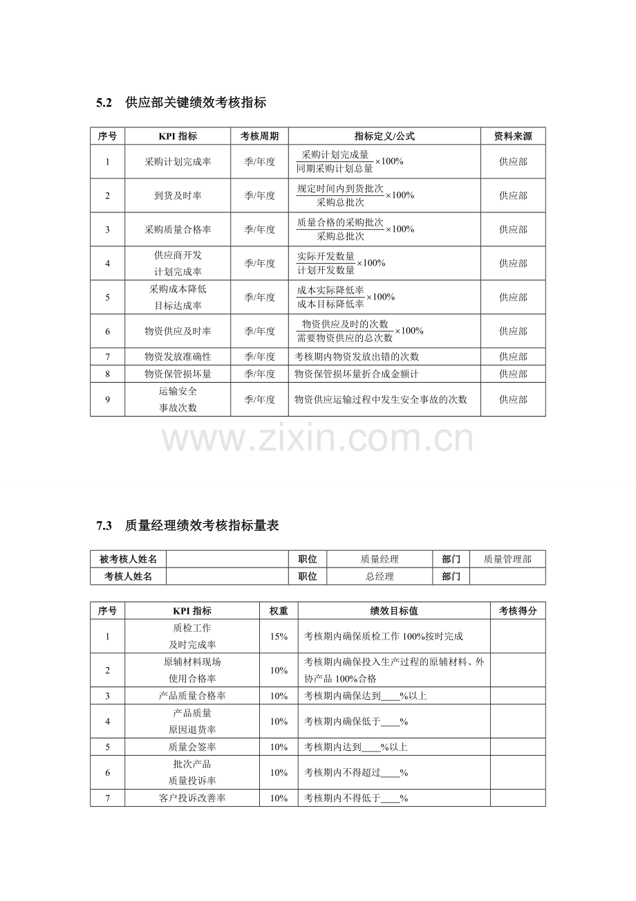 第5章--采购供应人员绩效考核.doc_第2页