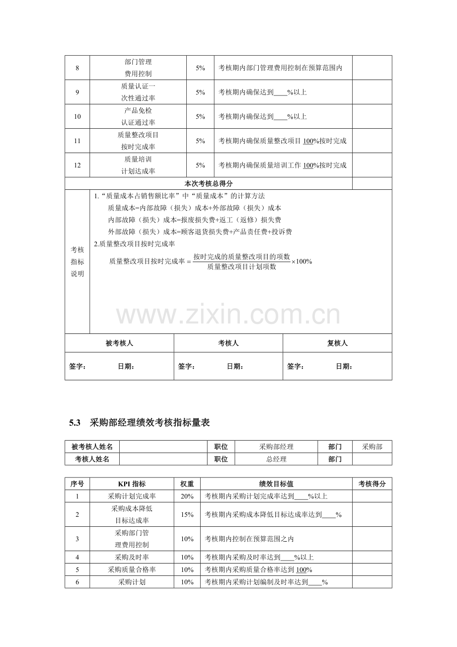 第5章--采购供应人员绩效考核.doc_第3页