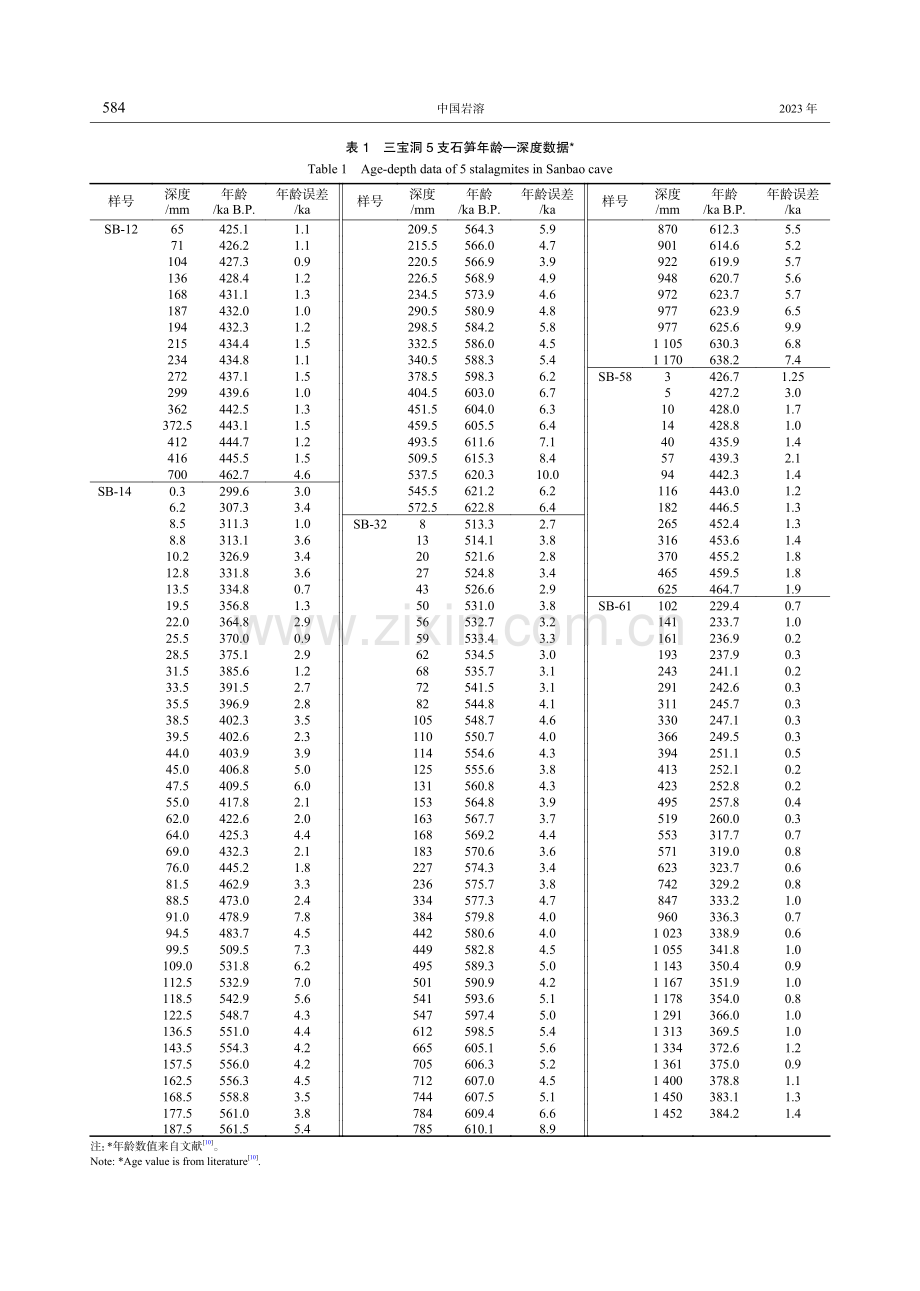 过去64万年以来湖北三宝洞石笋生长速率变化及其古气候意义.pdf_第3页