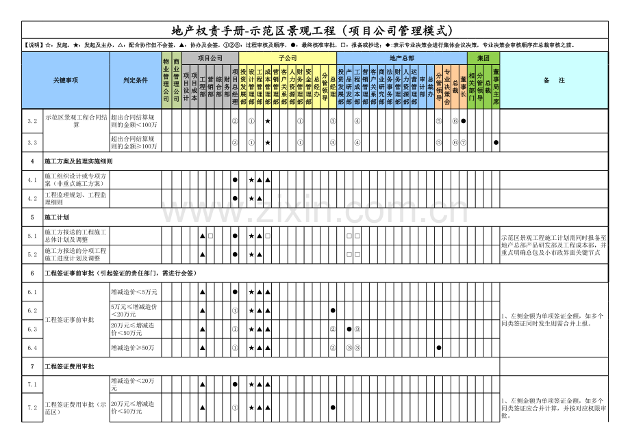 房地产公司权责手册-05示范区景观工程(项目公司管理模式)-(2).xlsx_第3页