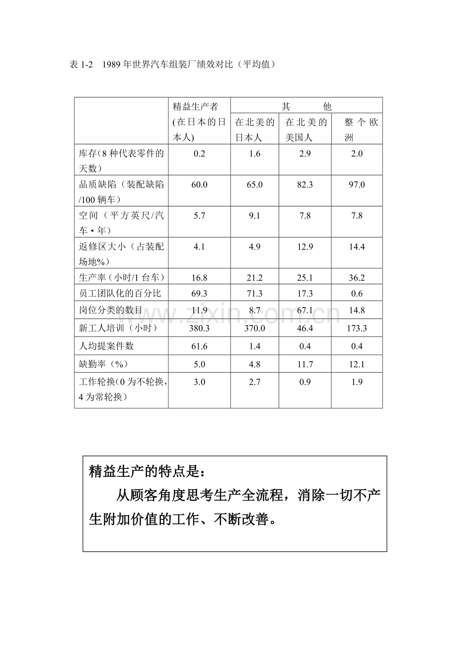 精益生产1-5.doc_第3页