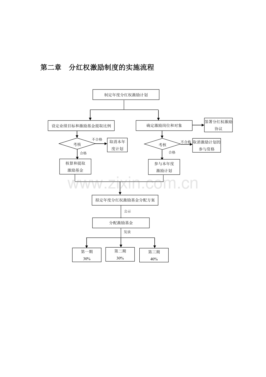 xx公司分红权激励制度细则.doc_第2页