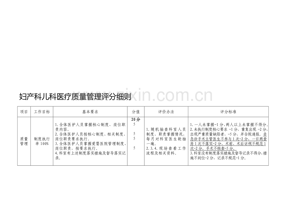 妇产儿科医疗质量考核评分细则.doc_第1页