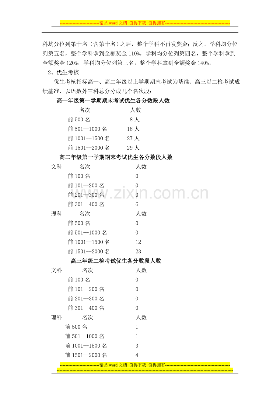 睢宁县文华中学年级教学成绩考核实施方案..doc_第2页