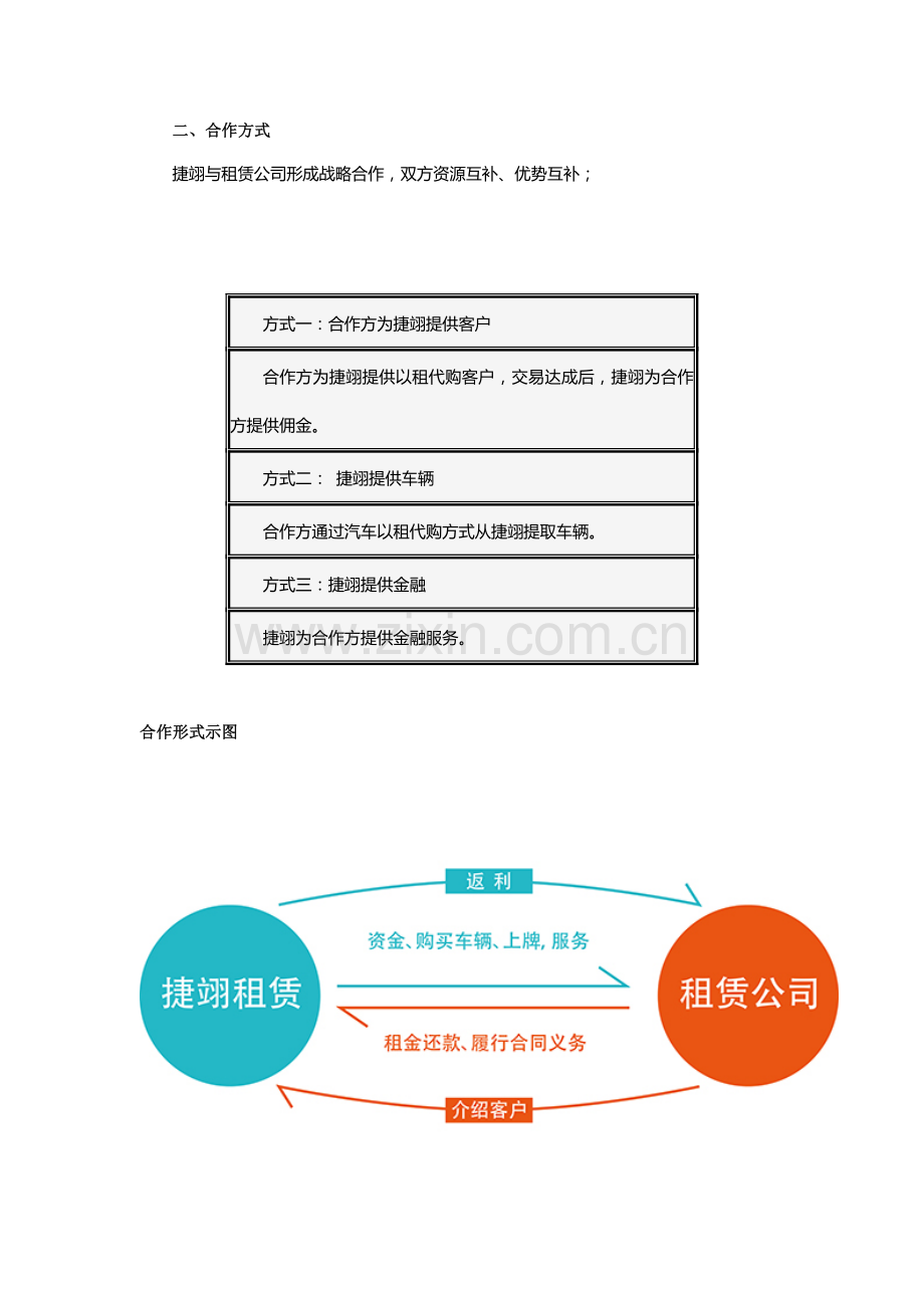 四川成都汽车租赁公司加盟流程.doc_第2页