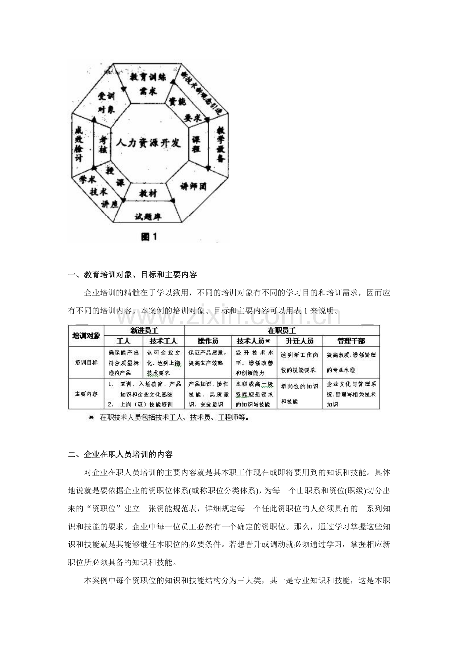 全员教育培训系统案例与分析.doc_第2页