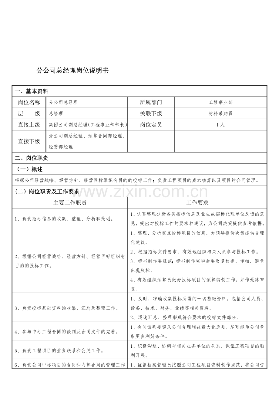 分公司总经理岗位说明书(定稿).doc_第1页