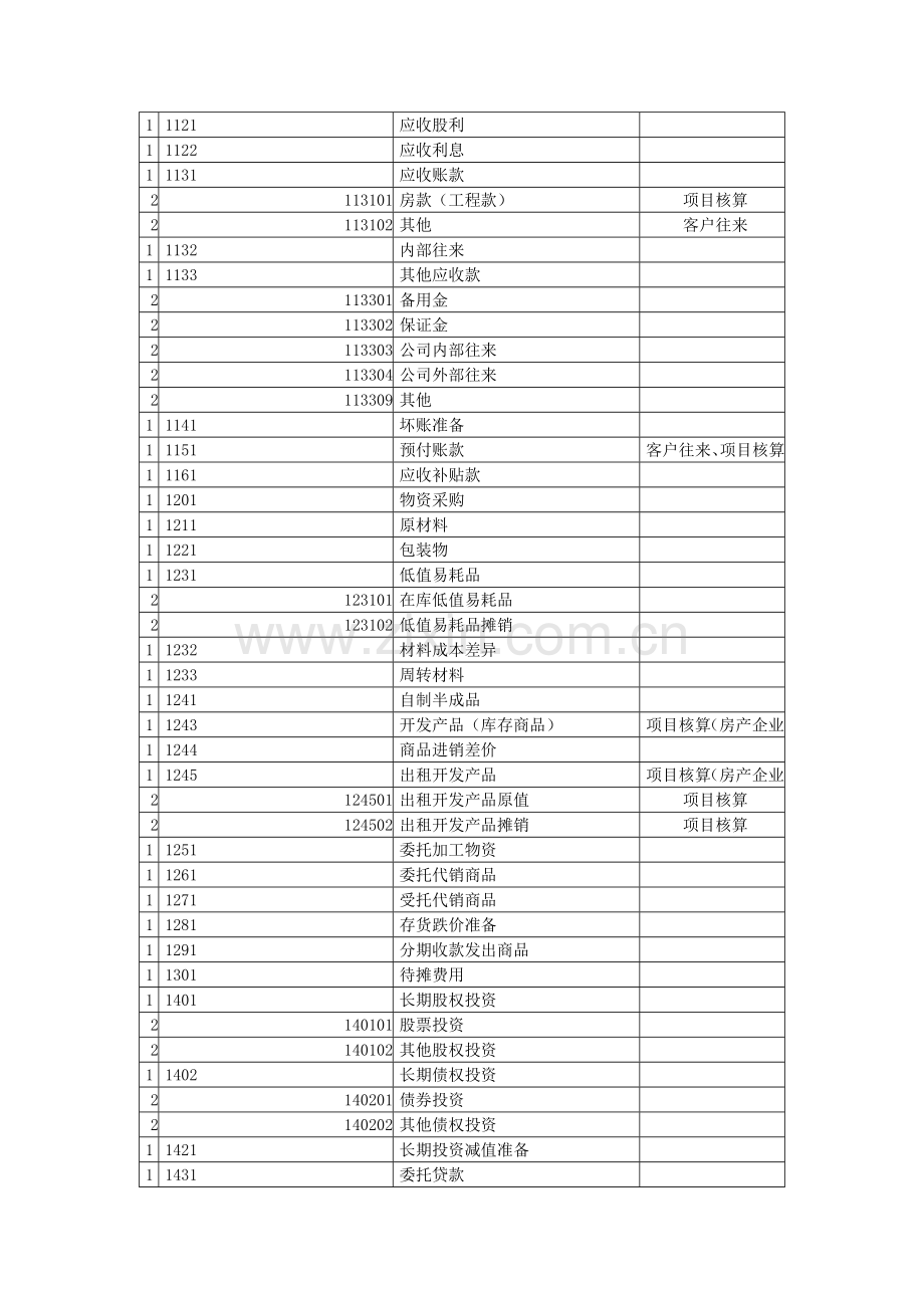 房地产企业会计核算规定.doc_第2页