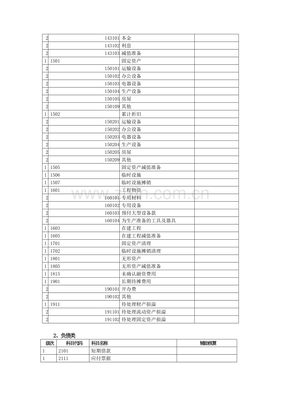 房地产企业会计核算规定.doc_第3页