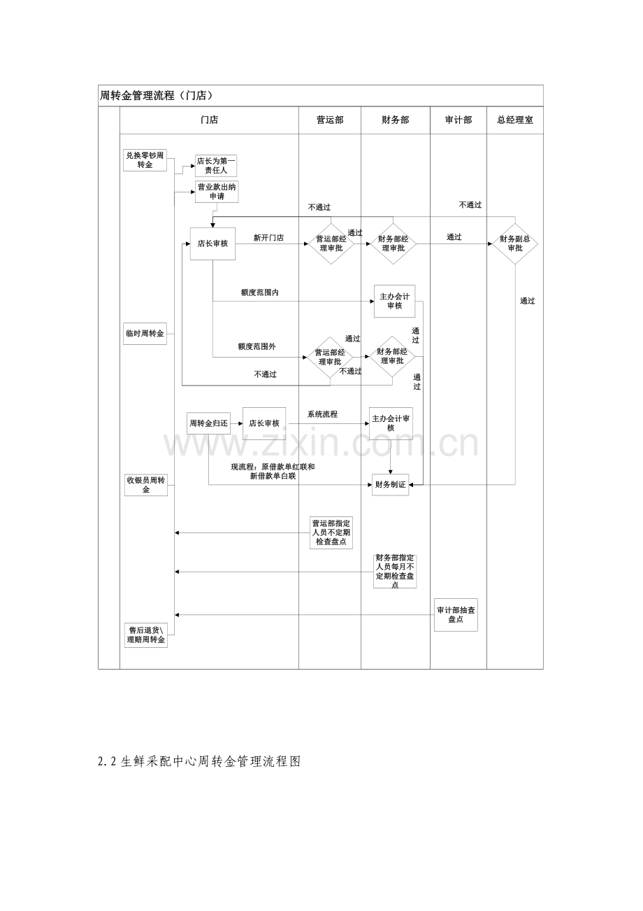 业务周转金管理制度.doc_第3页