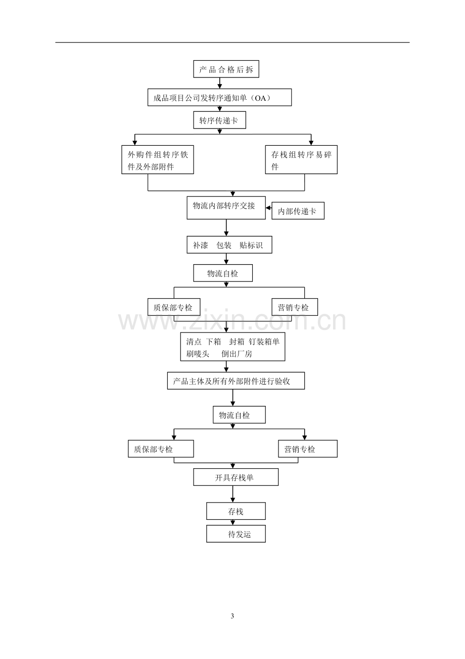 公司产品存栈工作细则模版.doc_第3页