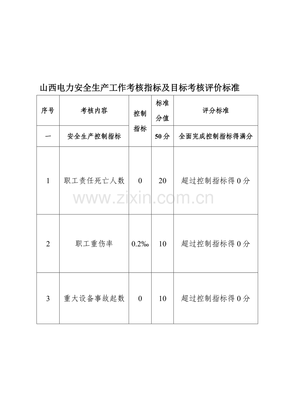 山西电力安全生产工作考核指标及目标考核评价标准.doc_第1页