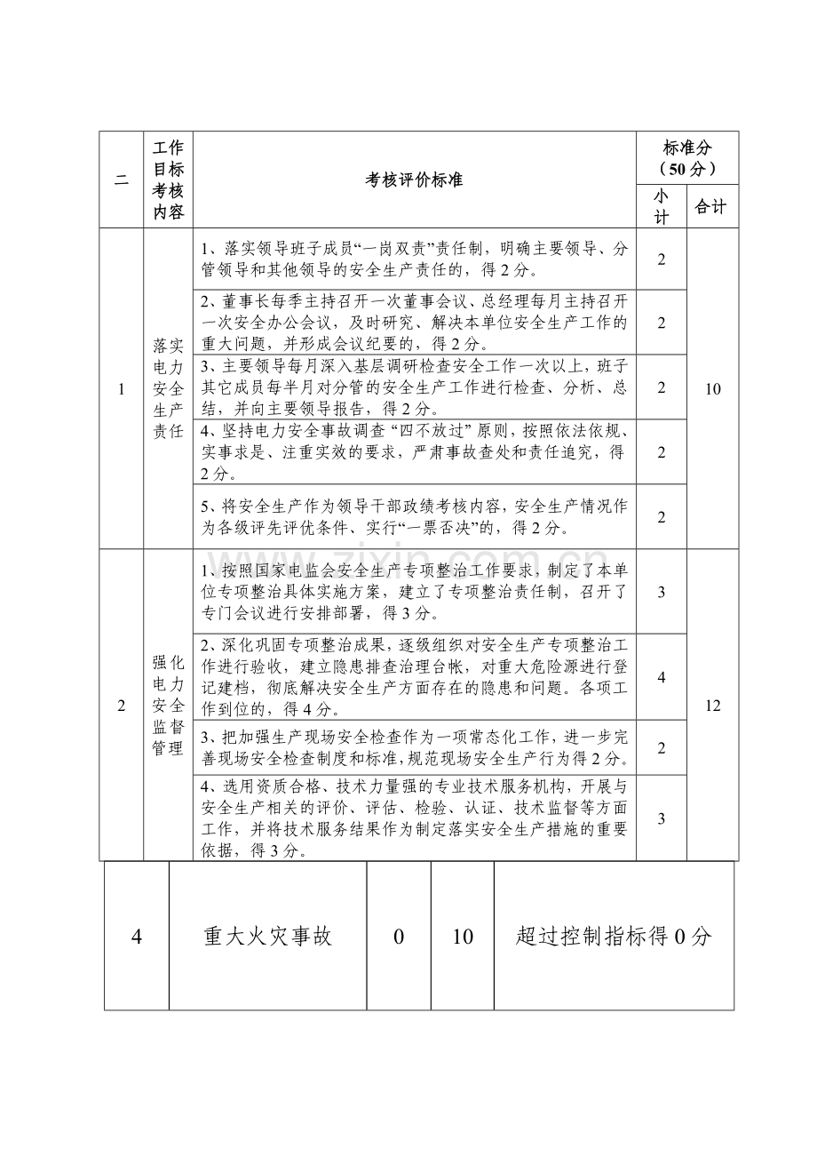 山西电力安全生产工作考核指标及目标考核评价标准.doc_第2页