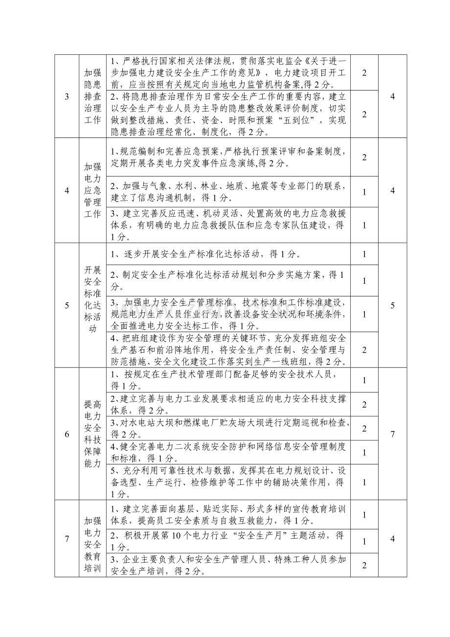 山西电力安全生产工作考核指标及目标考核评价标准.doc_第3页