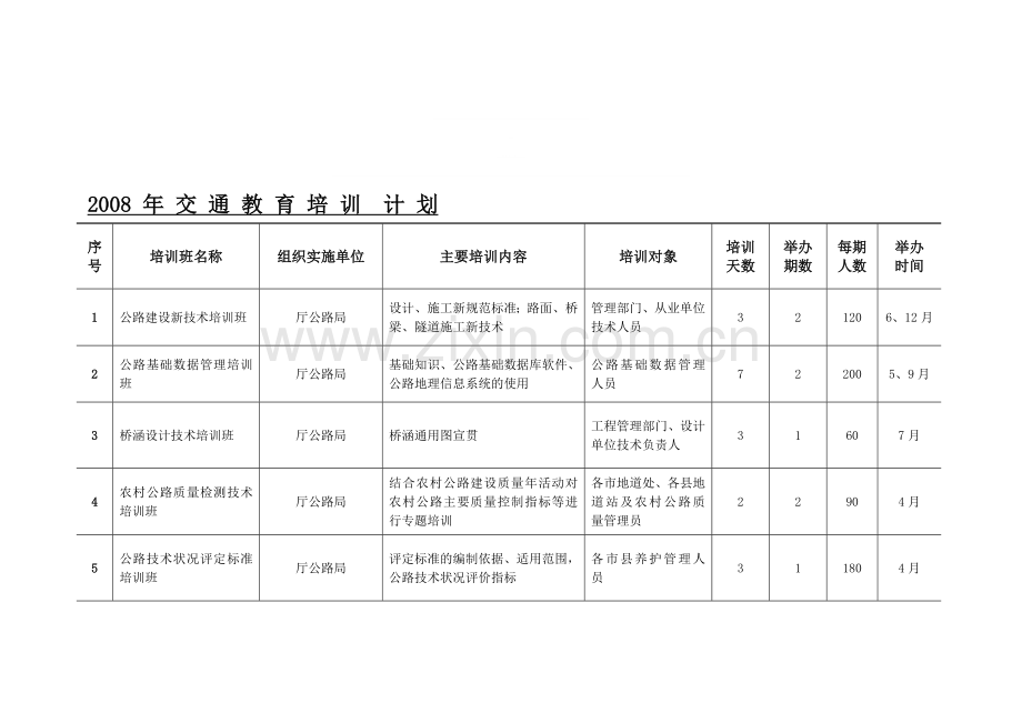 2008年交通教育培训计划.doc_第1页