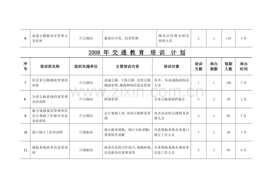 2008年交通教育培训计划.doc_第2页