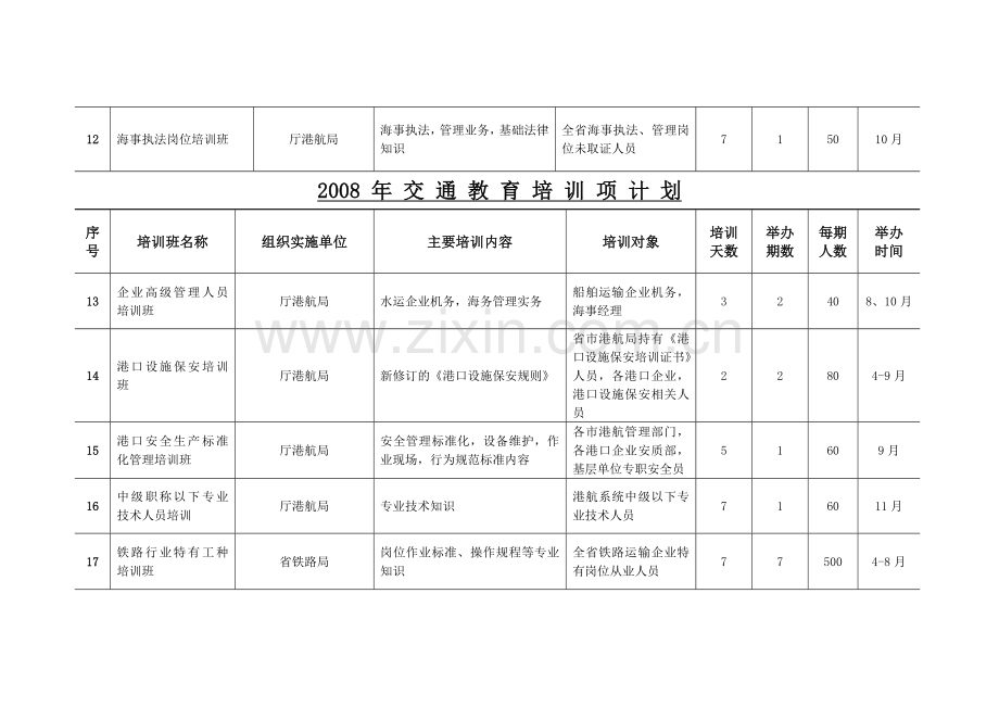 2008年交通教育培训计划.doc_第3页