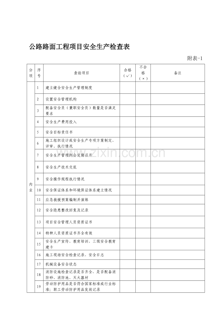 公路路面工程项目安全生产检查表.doc_第1页