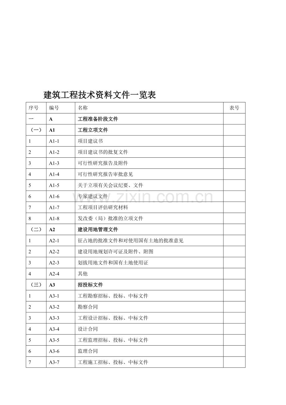 1建筑工程技术资料文件一览表.doc_第1页