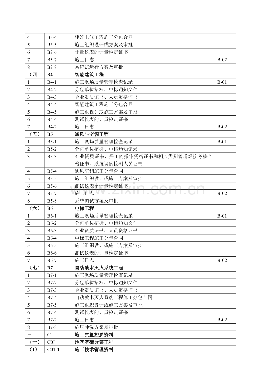 1建筑工程技术资料文件一览表.doc_第3页