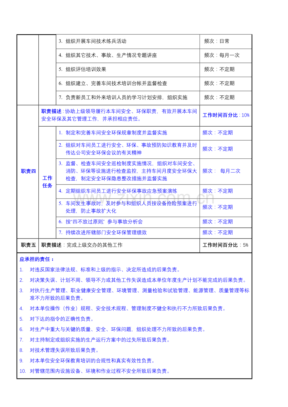 生产部部长岗位说明书.doc_第3页