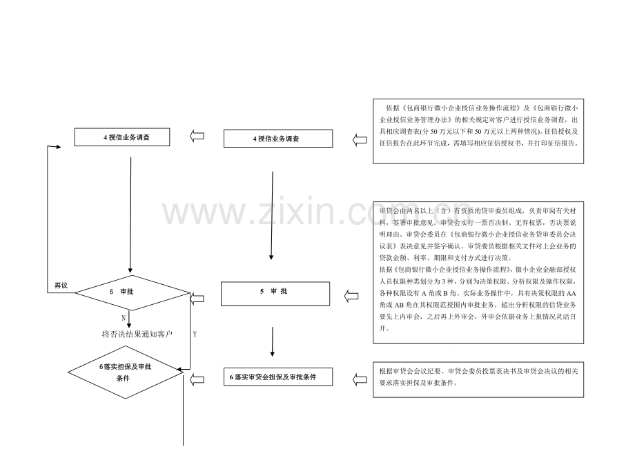 2010包商银行鄂尔多斯支行微小企业贷款流程.doc_第2页