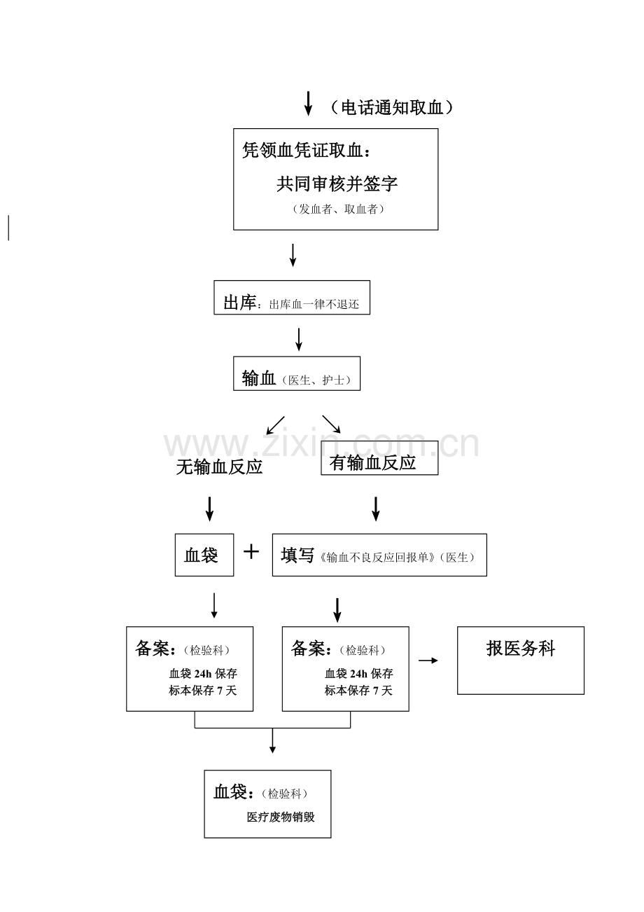 急诊输血流程图.doc_第2页