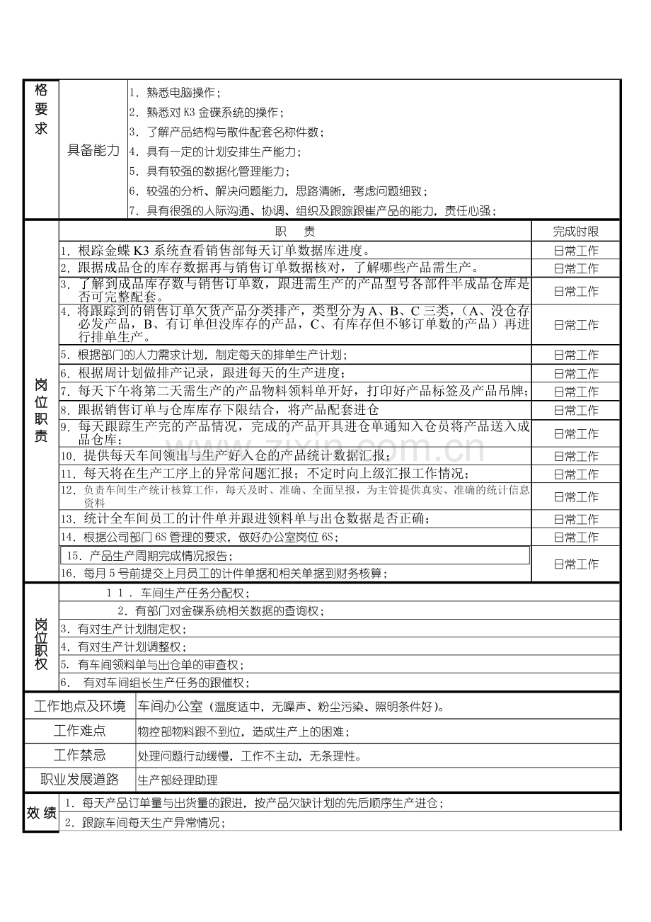 玻配跟单员岗位职责说明书.doc_第2页