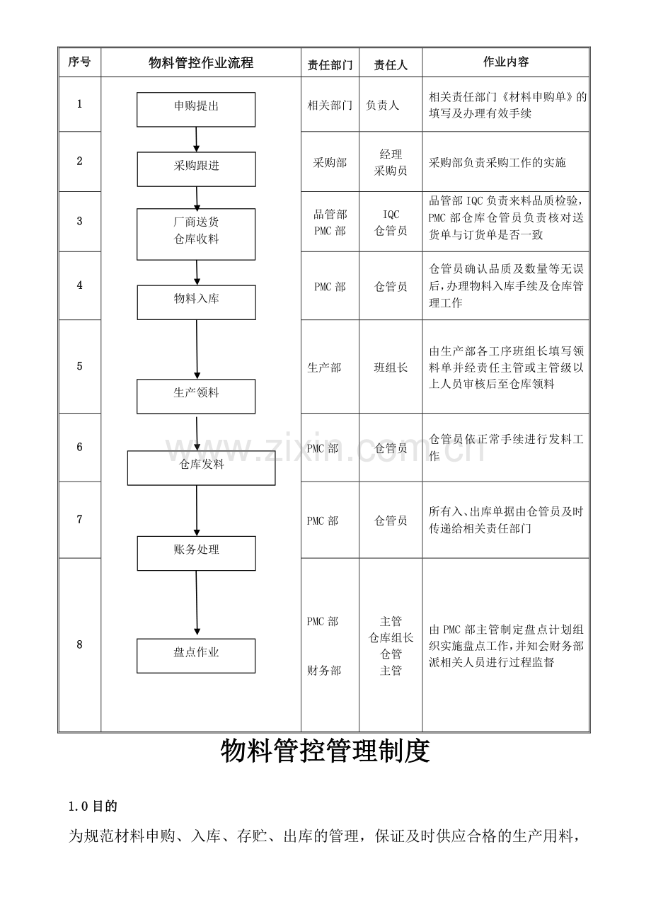 物料管控管理制度.doc_第2页