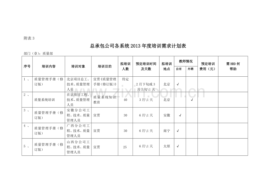 2013年度培训计划表-质量部.doc_第1页