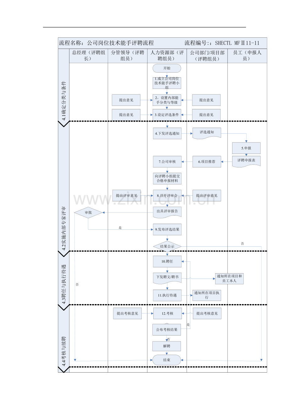 建筑建设公司岗位技术能手评聘管理办法模版.docx_第3页