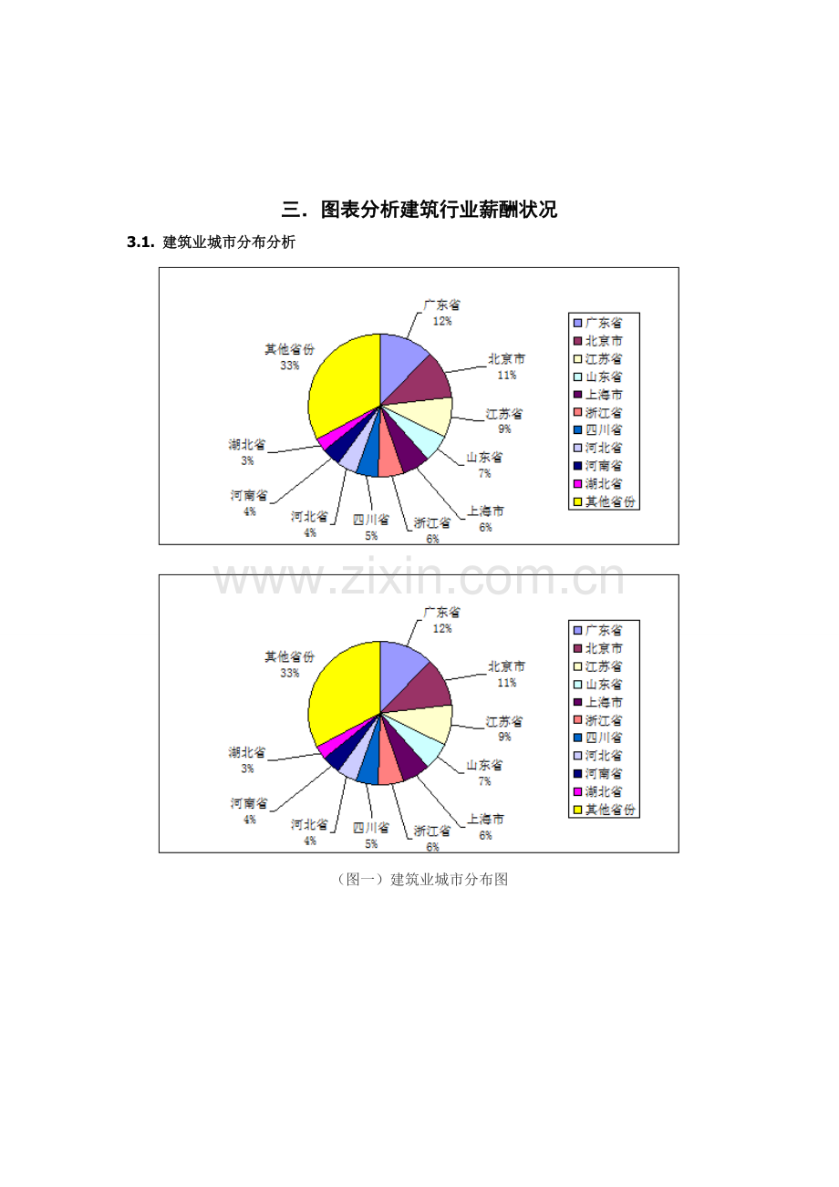 房地产建筑行业薪酬调查报告.doc_第3页